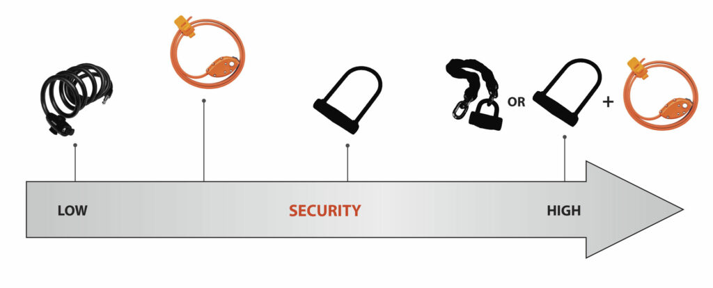 Security comparison bicycle locks